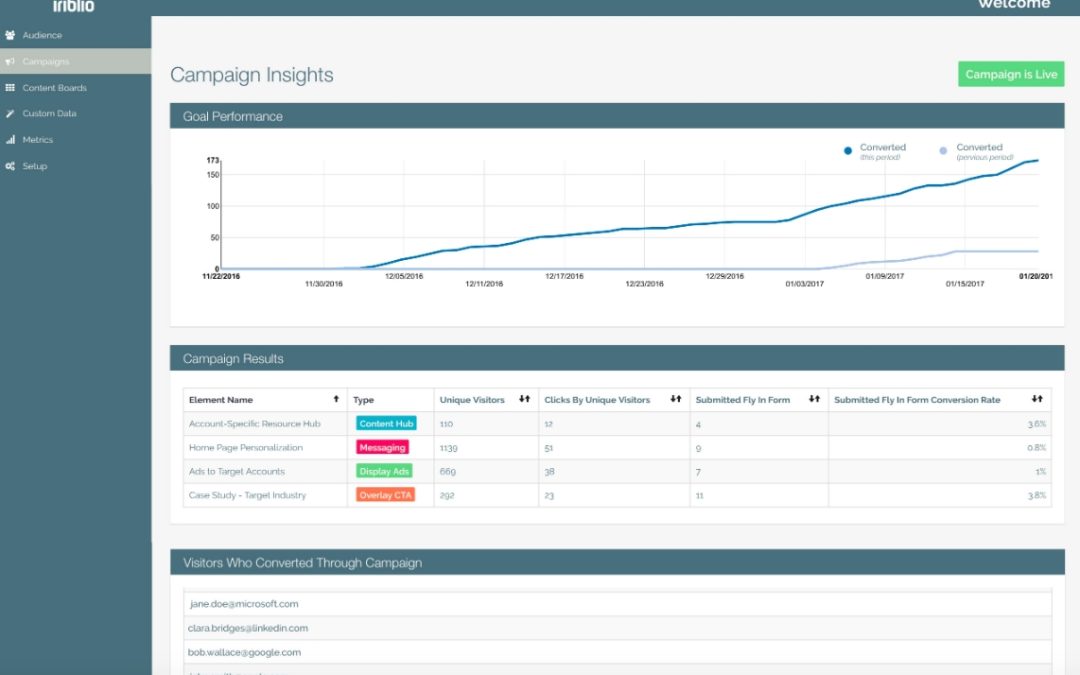 Liferay Acquires Controlling Interest In Triblio