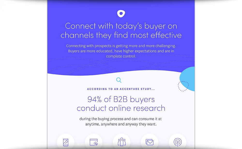 Connect With Today's Buyers On Channels They Find Most Effective