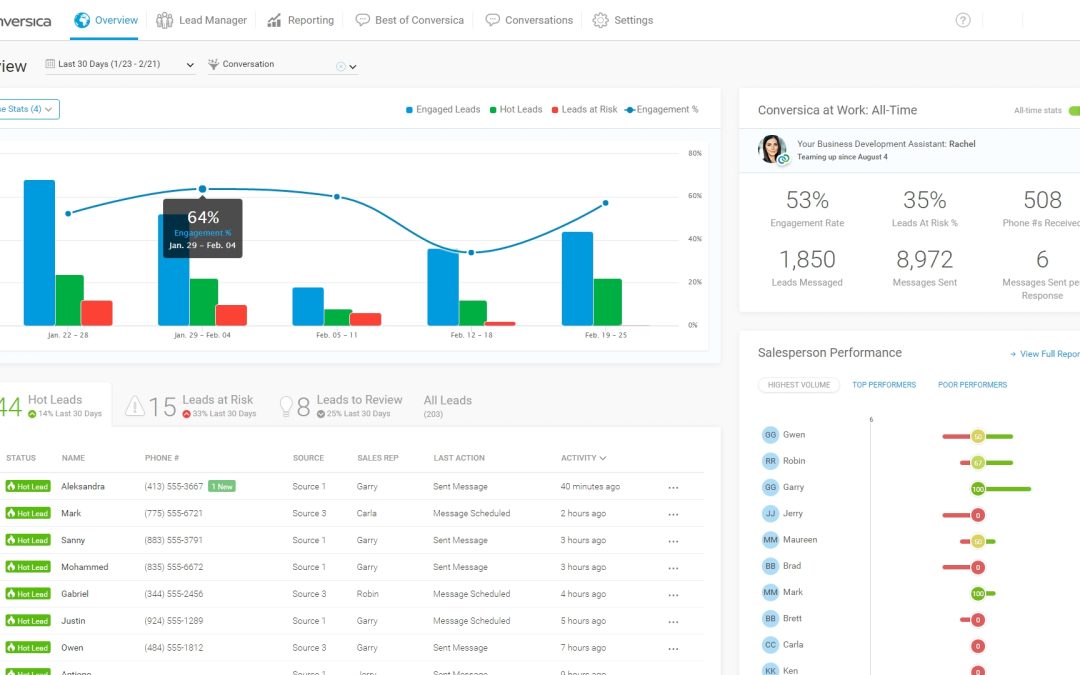Conversica Raises $31M In Series C Funding