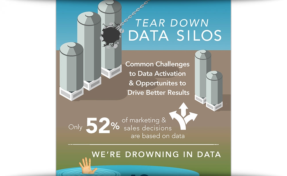 Tear Down Data Silos: Common Challenges To Data Activation & Opportunities To Drive Better Results