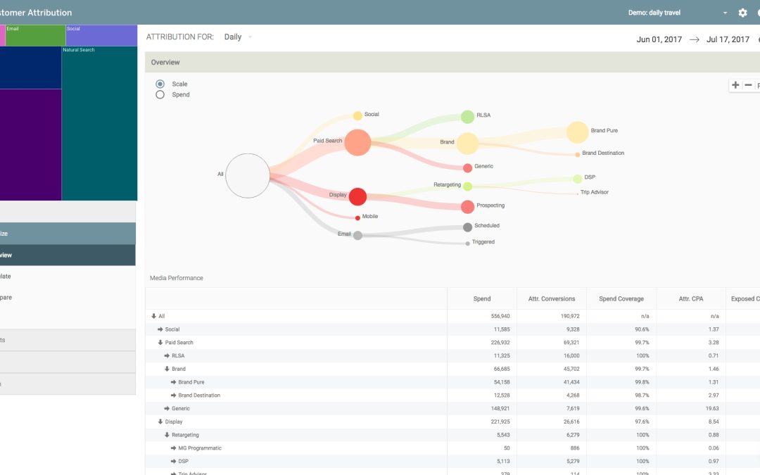 SAP Unveils Intelligent Services For Its Marketing Cloud Offering