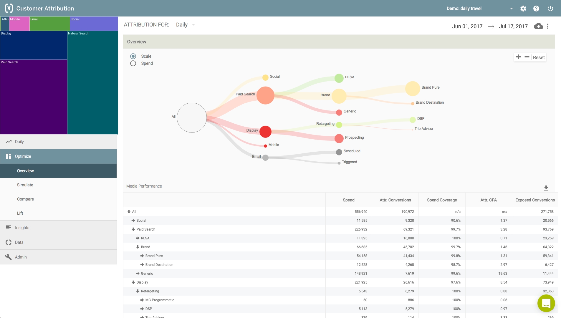 SAP Unveils Intelligent Services For Its Marketing Cloud Offering