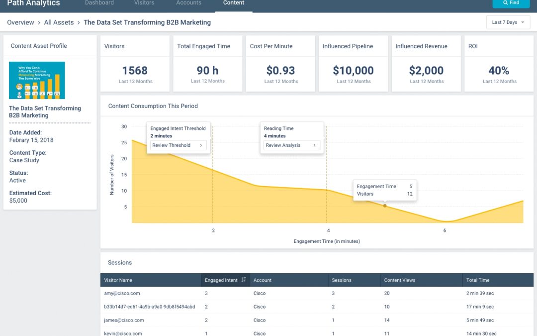 PathFactory And Sigstr Partner To Deliver Enhanced Email Marketing Insights