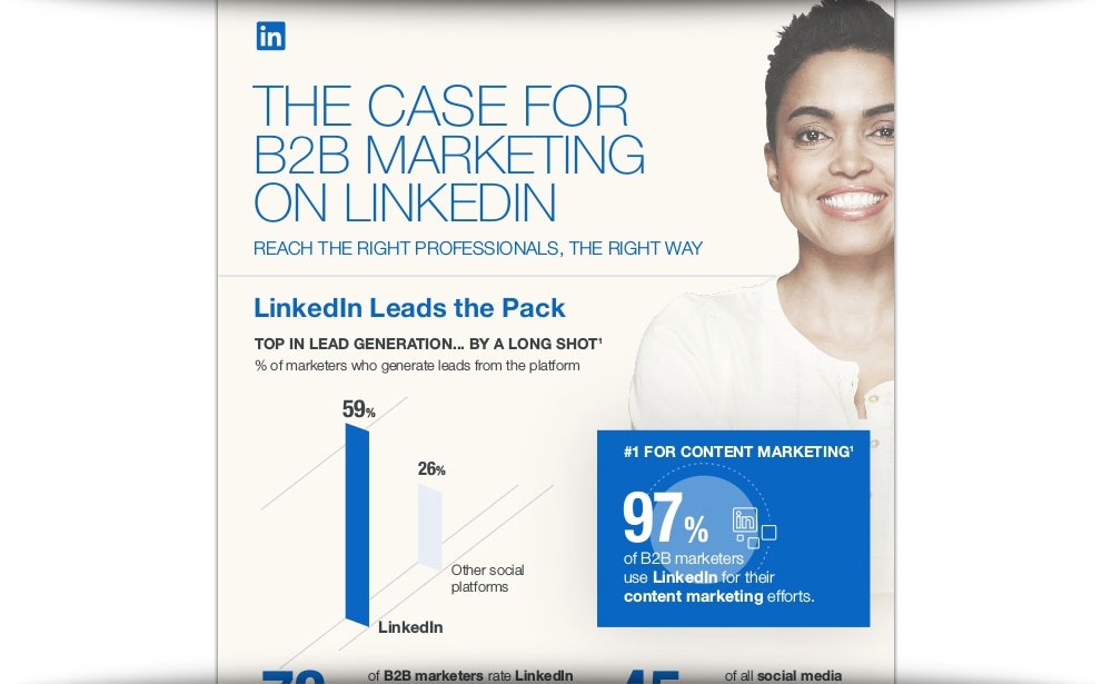 Making The Case For B2B Marketing On LinkedIn