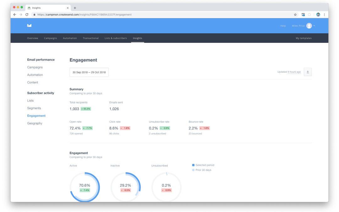 Campaign Monitor Blends Ease-Of-Use And Automation In Email Marketing Solution