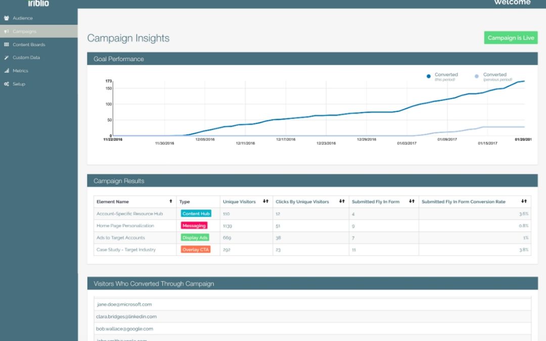 Triblio Partners With Bombora, Brings Third-Party Intent Data Into ABM Platform