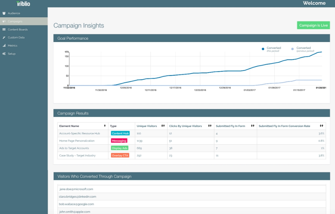 Triblio Partners With Bombora, Brings Third-Party Intent Data Into ABM Platform