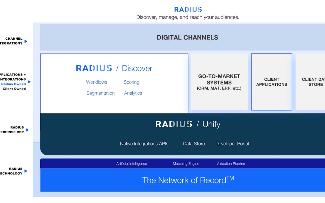 Radius Aims To Offer Single B2B Data Source With Unify Platform
