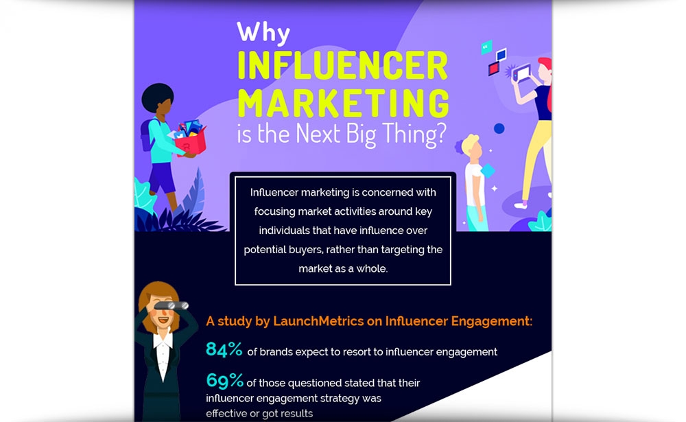 Why Influencer Marketing Is The Next Big Thing