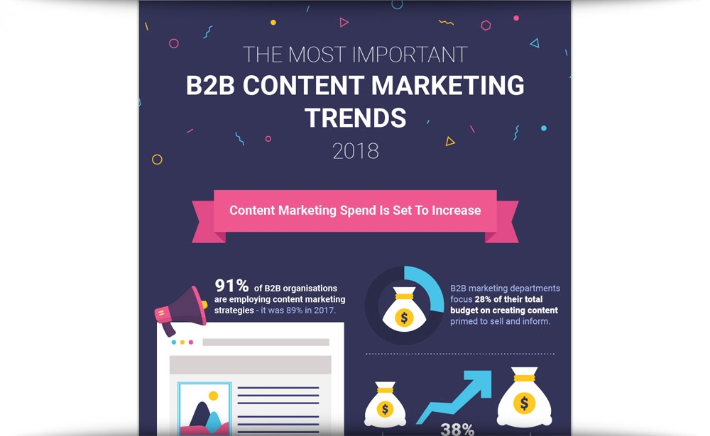 B2B Content Marketing Trends Of 2018