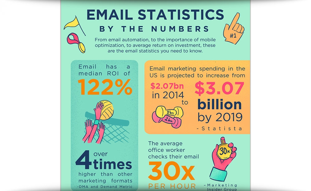 Email Statistics By The Numbers