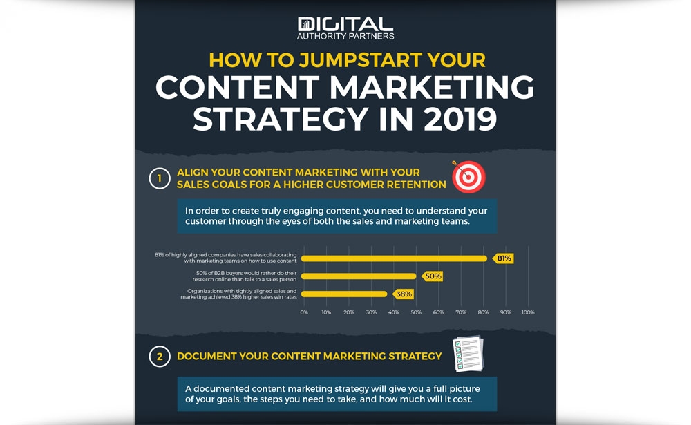 How To Jumpstart Your Content Marketing Strategy In 2019