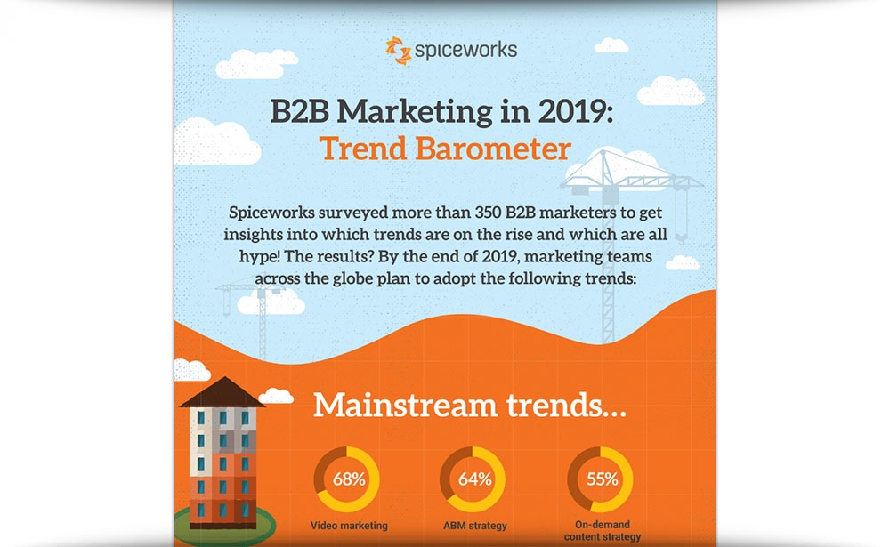 B2B Marketing In 2019: Trend Barometer