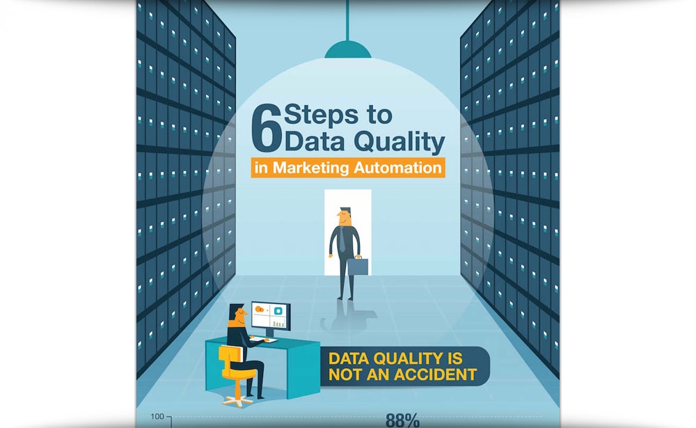 Six Steps To Data Quality In Marketing Automation