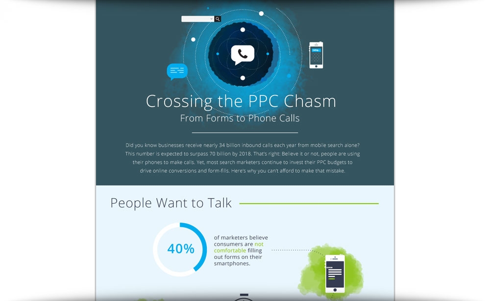 Crossing The PPC Chasm: From Forms To Phone Calls