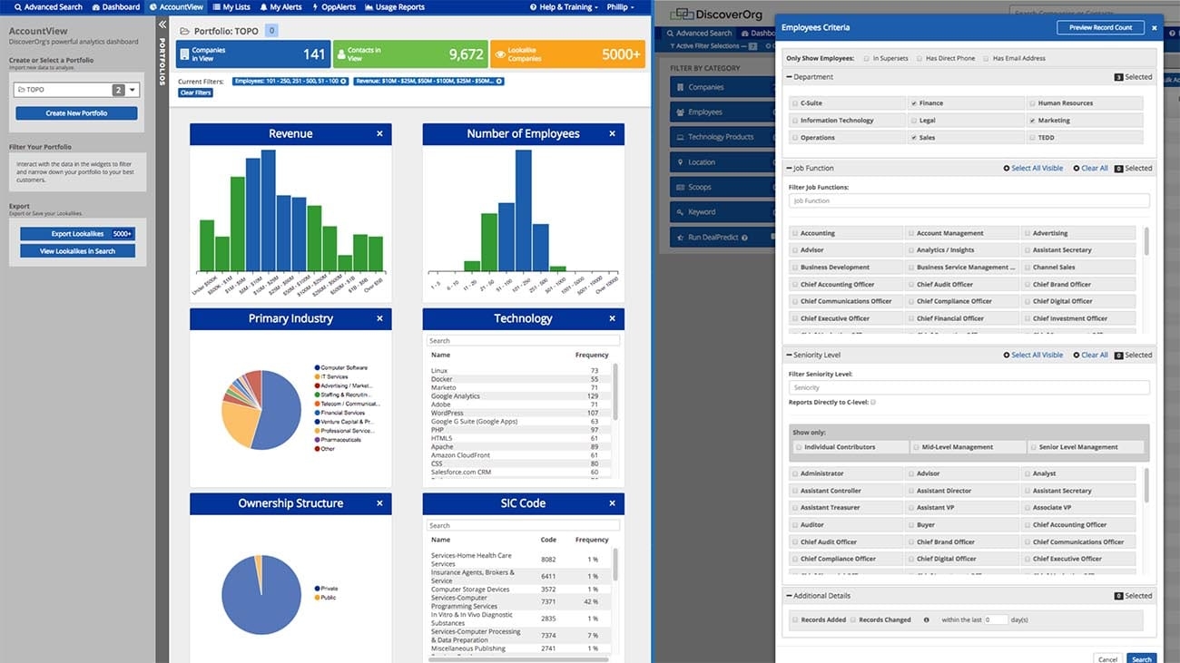 DiscoverOrg Acquires ZoomInfo To Build Comprehensive B2B Data Platform