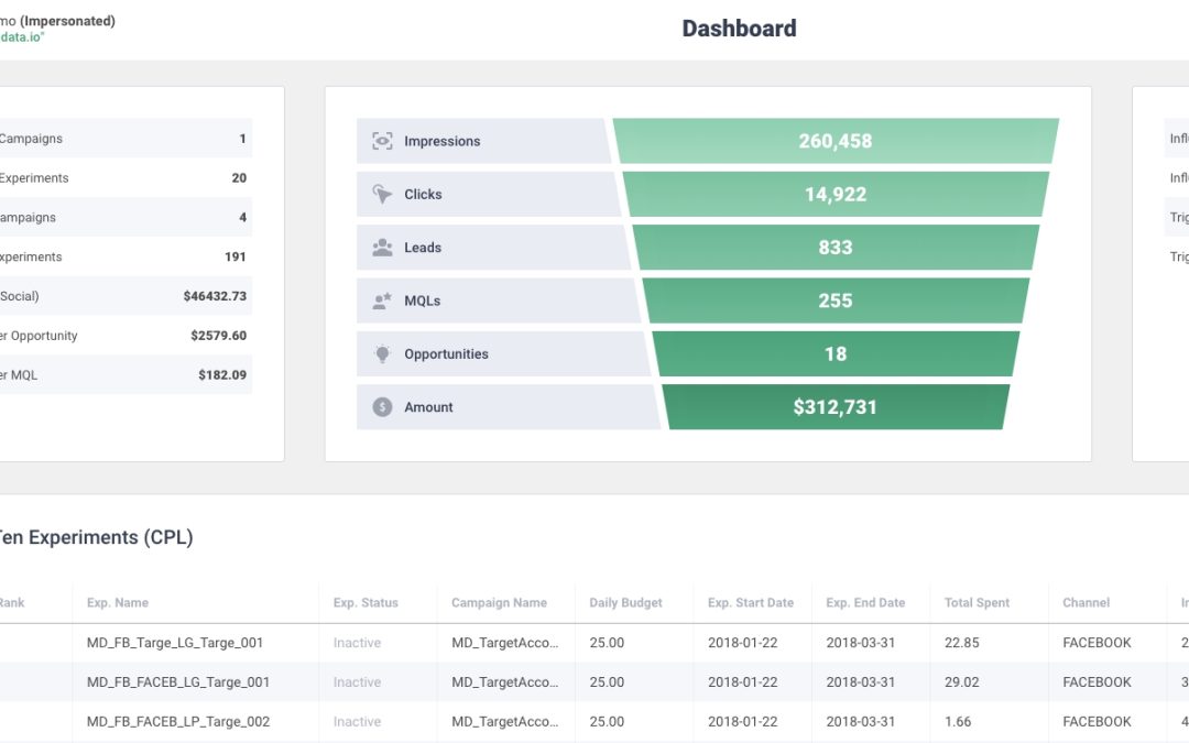 Metadata Aims To Automate Account-Based Advertising With AI-Powered Platform