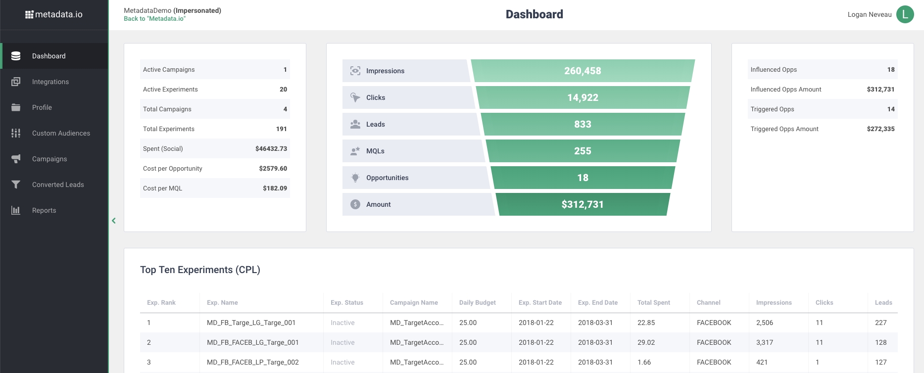 Metadata Aims To Automate Account-Based Advertising With AI-Powered Platform