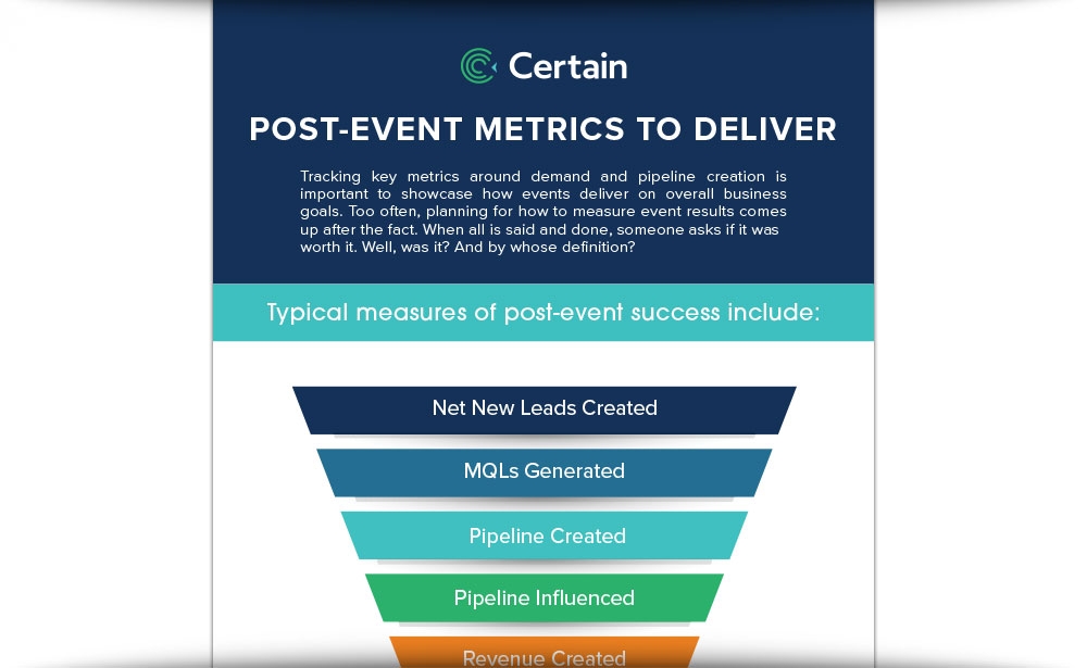 Post-Event Metrics To Deliver