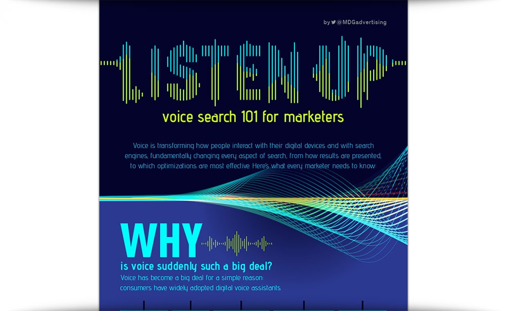 Listen Up: Voice Search 101 For Marketers