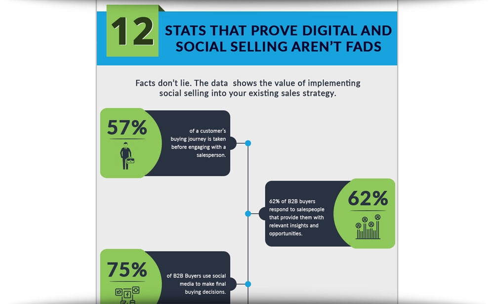 12 Stats That Prove You Need To Start Social Selling