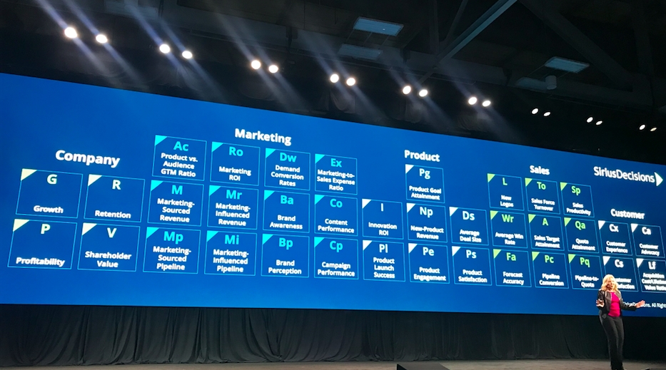 SiriusDecisions Summit 2019: Alignment, Relevance & Respect Key To Well-Oiled Revenue Engine