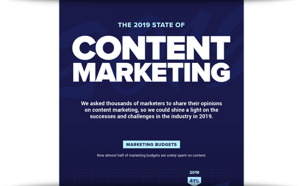 The 2019 State Of Content Marketing