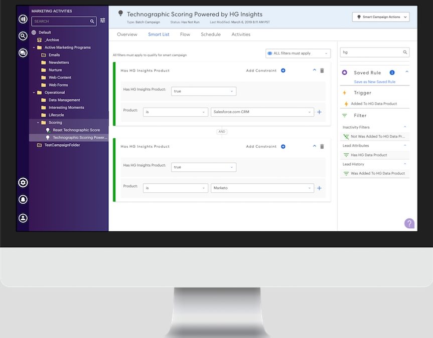 HG Insights Unveils Marketo Integration To Enhance Automation With Technographic Insights