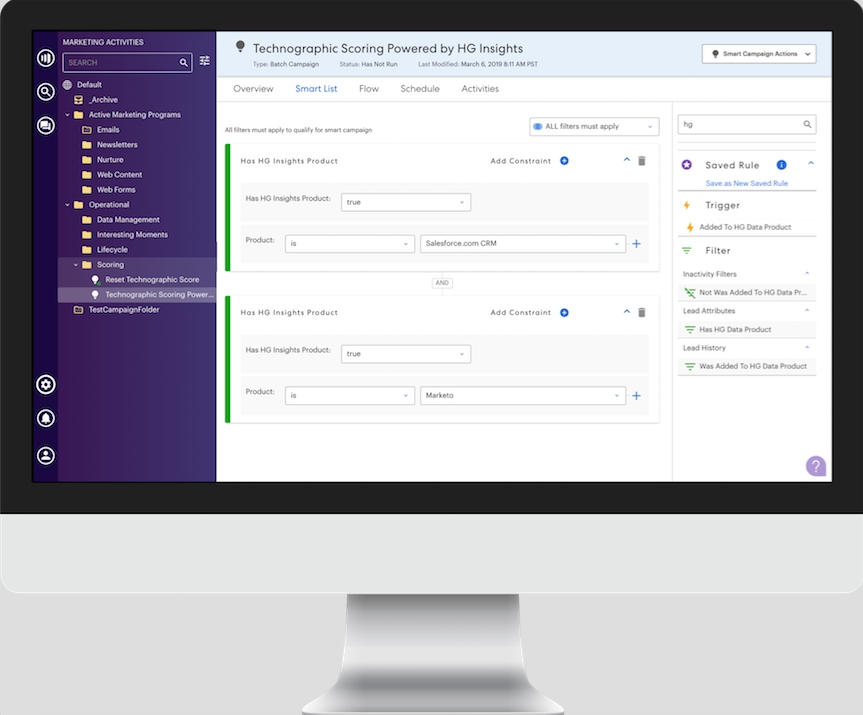 HG Insights Unveils Marketo Integration To Enhance Automation With Technographic Insights