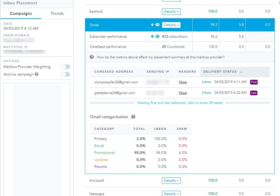 Return Path SmartSeeds Platform Offers AI-Based Insights Into Email Deliverability