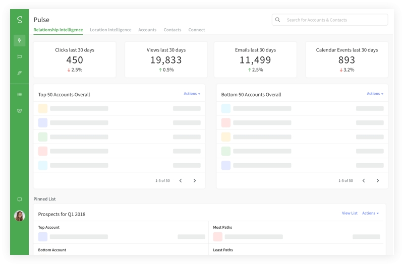 Sigstr Looks To Enhance Account Insights With Salesforce AppExchange Debut