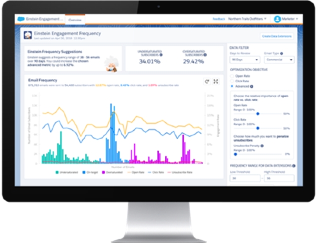 Salesforce Launches 4 Einstein AI Engagement, Tagging Tools For Marketing Cloud