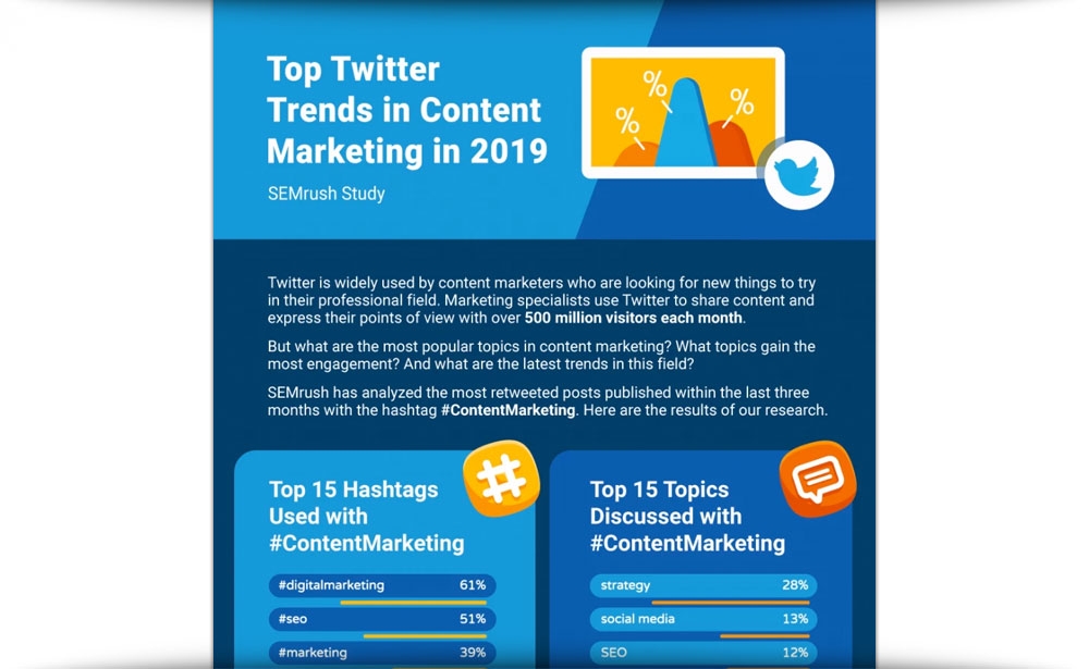 Top Twitter Trends In Content Marketing In 2019