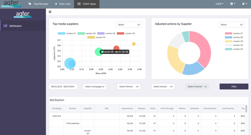 Aqfer Offers Data Lake Solution To Manage Enterprise Marketing Data