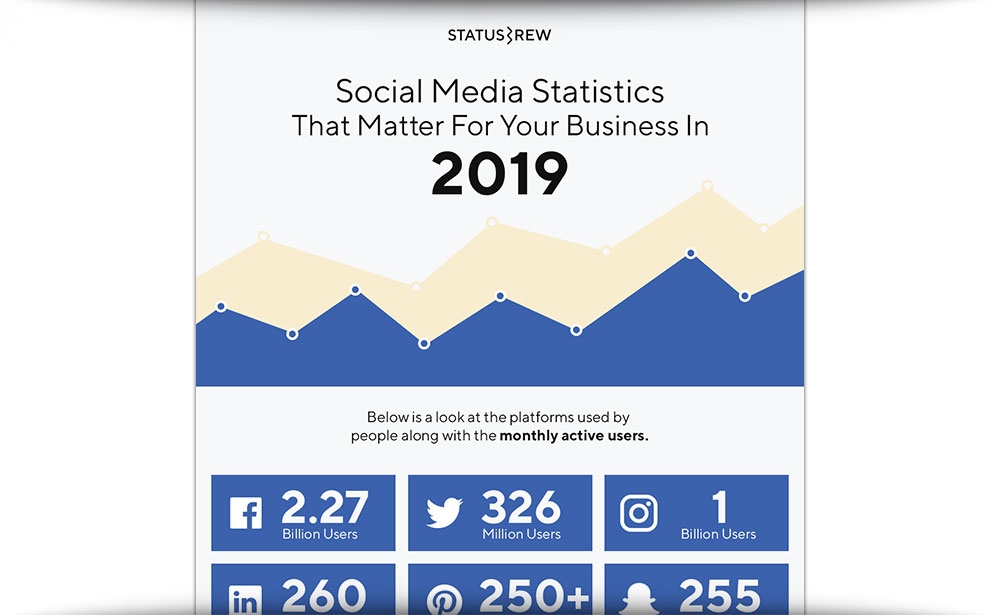 Social Media Statistics That Matter For Your Business In 2019