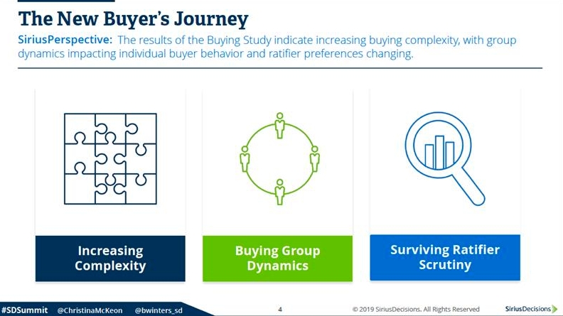 Revisit Your Messaging Strategy For The New Buyer's Journey