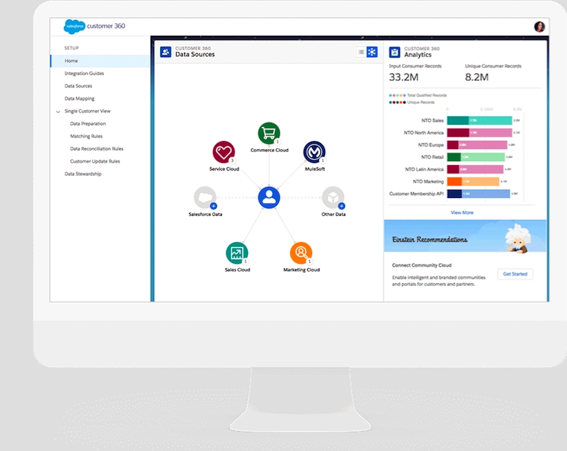 Salesforce Unveils Details On CDP Offering, Aims To Bring True 360-Degree View Of Customers