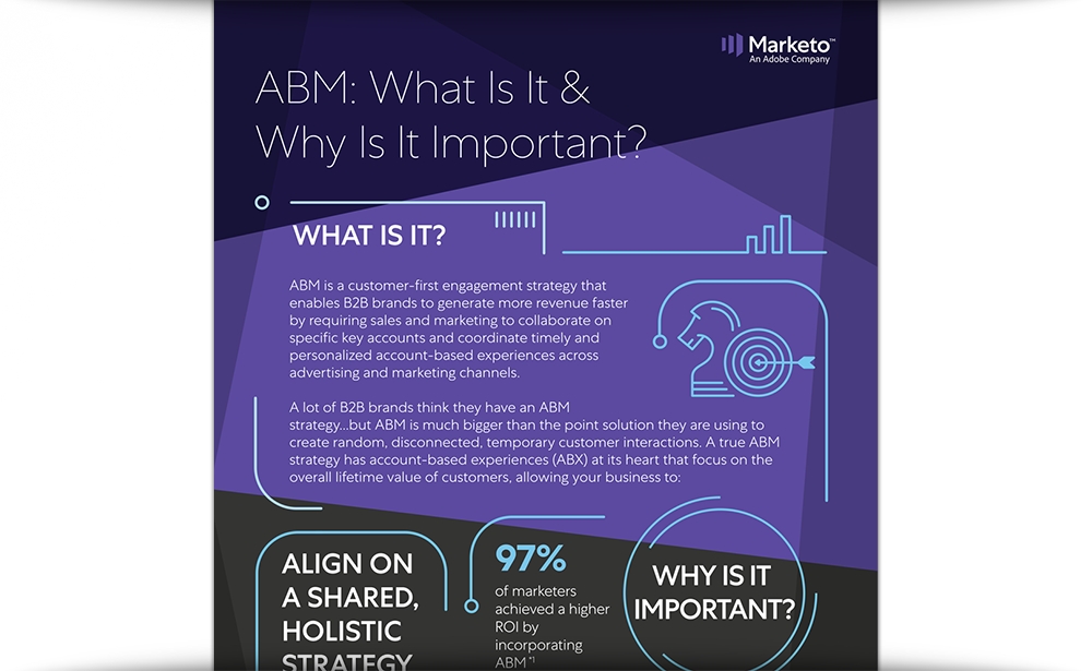 ABM: What Is It & Why Is It Important?