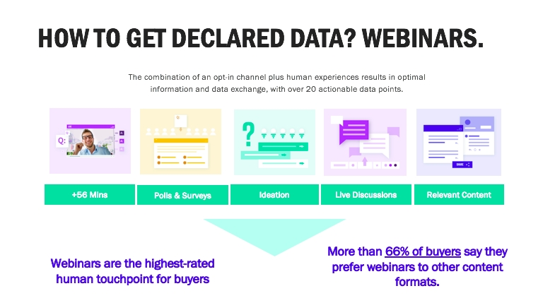 How To Fine-Tune Your Data Strategies With Webinars