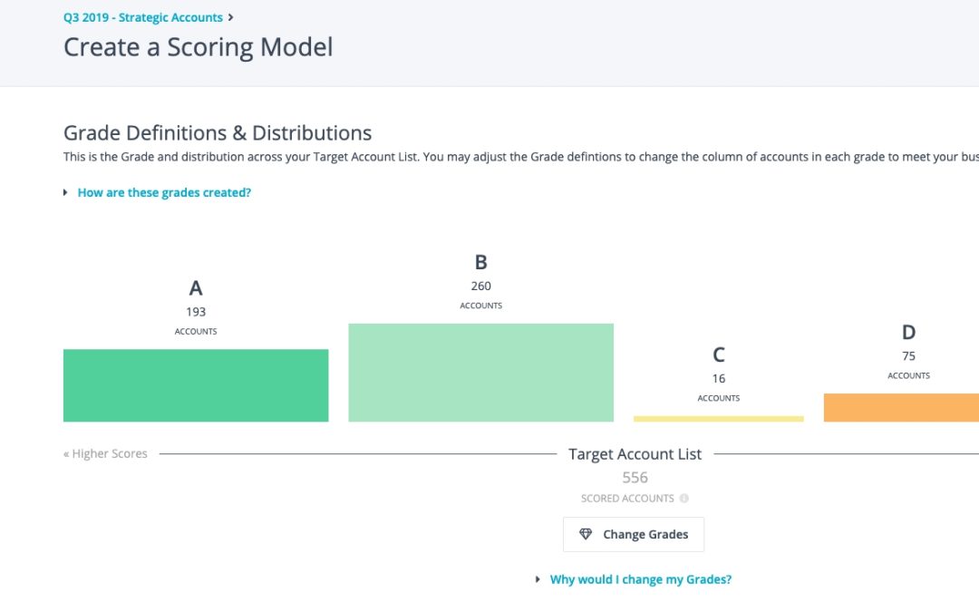 RollWorks’ Account-Based Platform Launches Account Scoring Capabilities