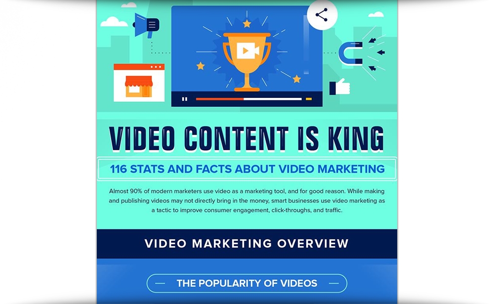 116 Stats And Facts About Video Marketing