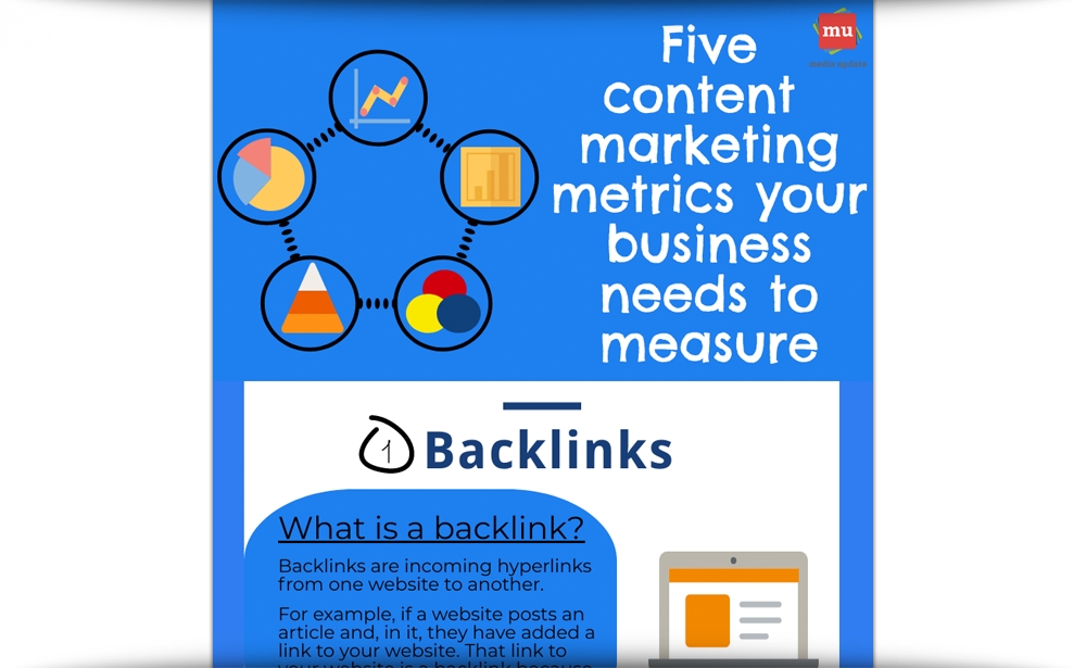 Five Content Marketing Metrics Your Business Needs To Measure