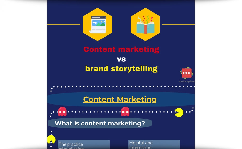 Content Marketing Versus Brand Storytelling