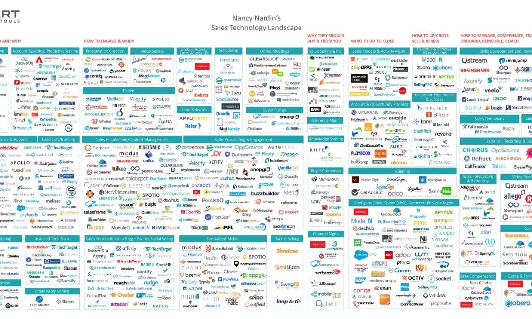 B2B Salestech Adoption Prioritizing AI, Refining Sales Processes To Accelerate Deals