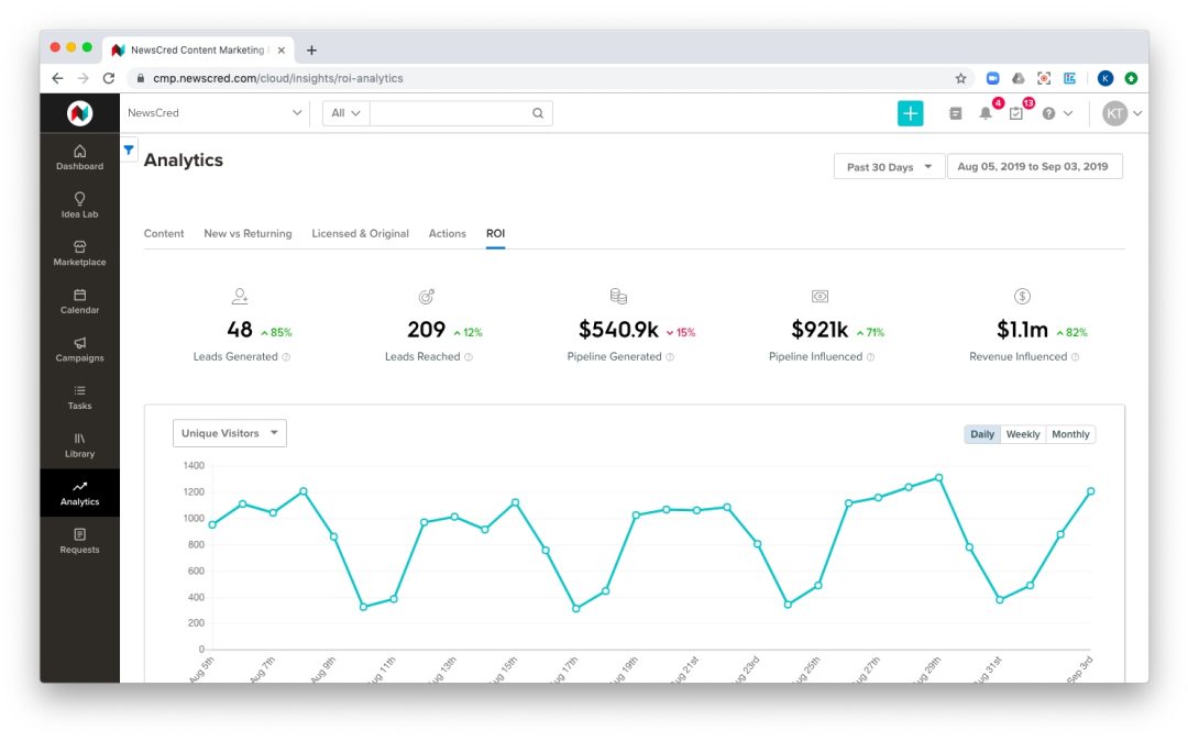 NewsCred Extends Analytics Capabilities For Content Marketing