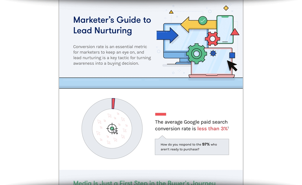 Marketer's Guide To Lead Nurturing