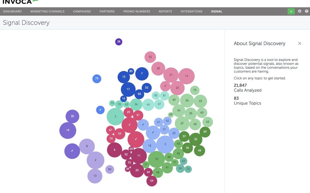 Invoca Launches Tool With High-Intent Customer Insights