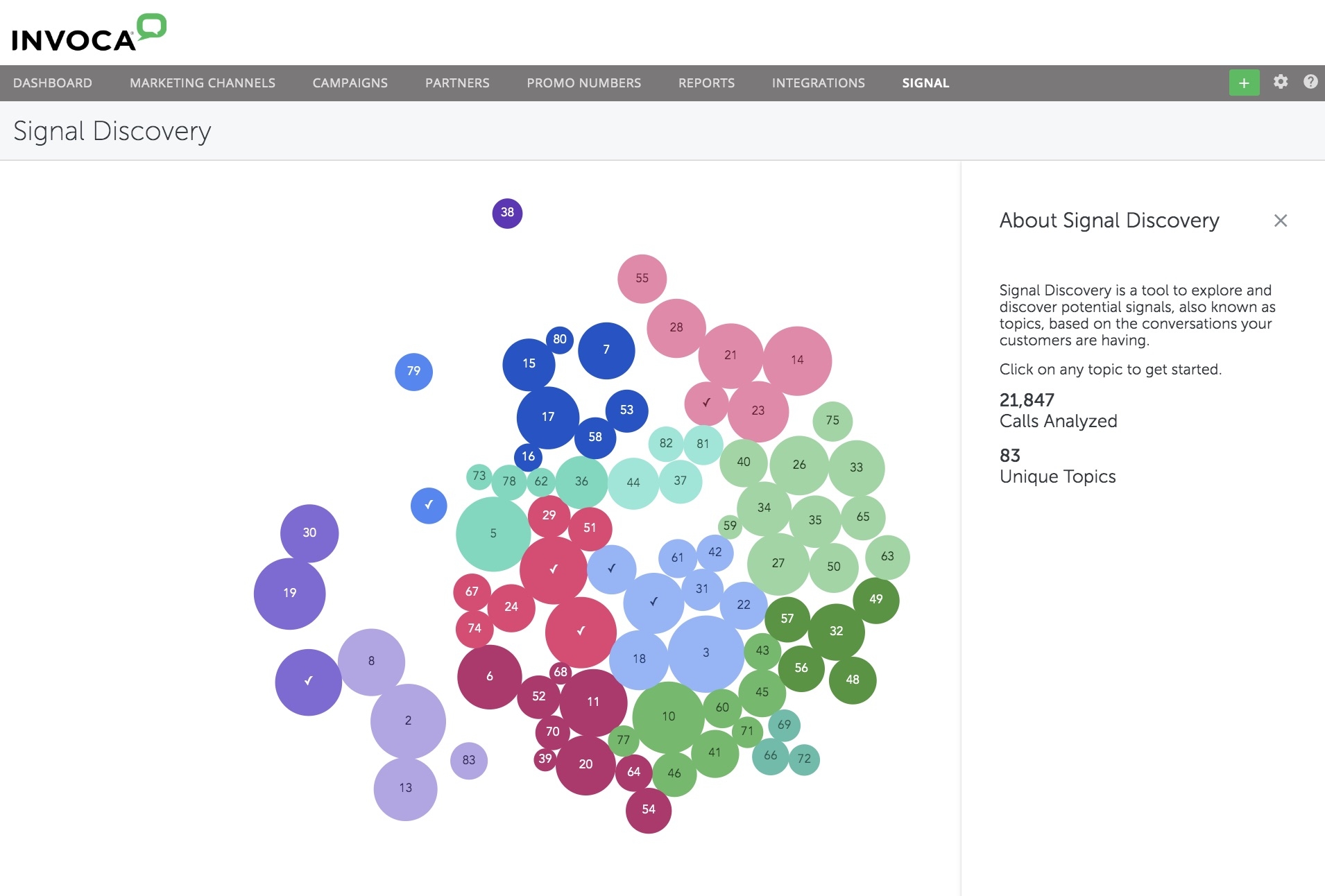 Invoca Launches Tool With High-Intent Customer Insights