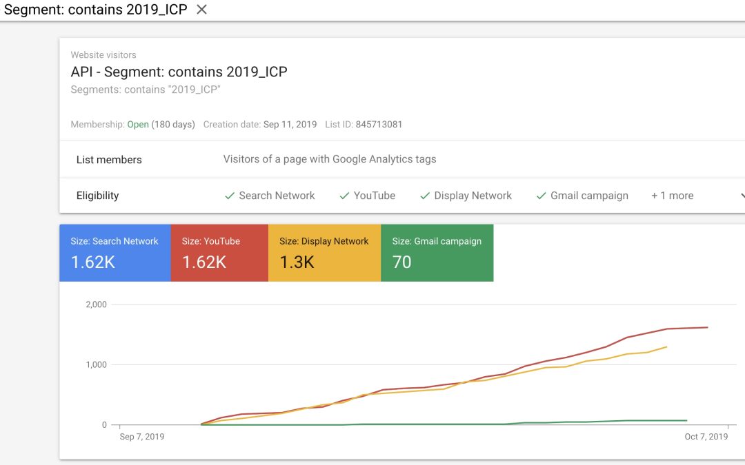 6sense Unveils Account-Based Retargeting Tool