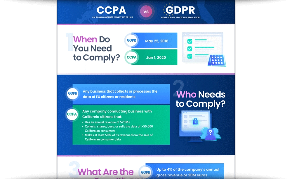 GDPR Versus CCPA